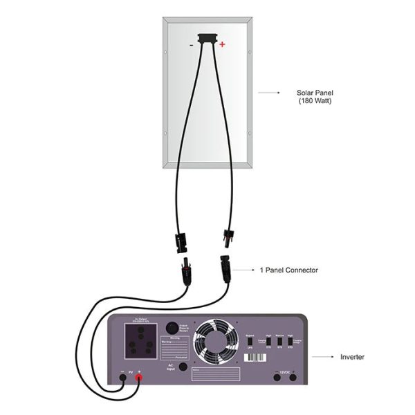 Loom Solar 190 Watt - 12 Volts Mono Crystalline Solar Panel (Pack of 2) Online now