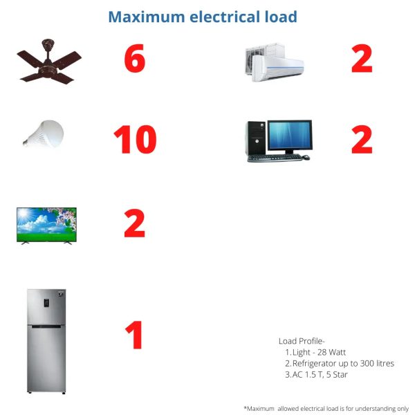 Waaree Energies 5.2 Kilo Watt OFF-GRID Solar System Kit Online Hot Sale